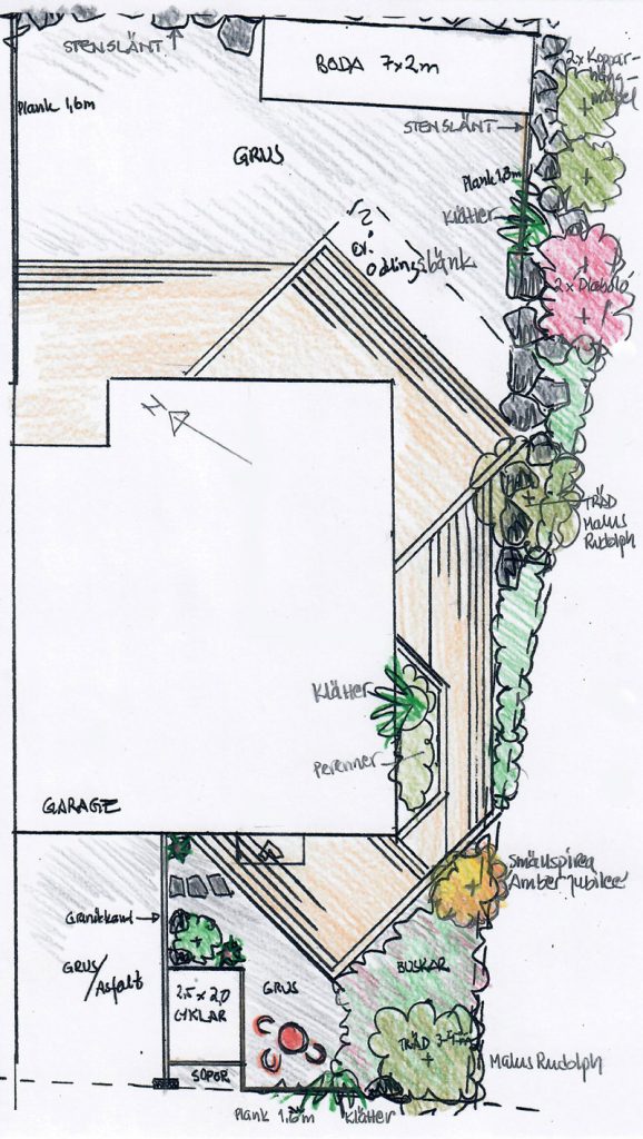 trädgårdsdesign